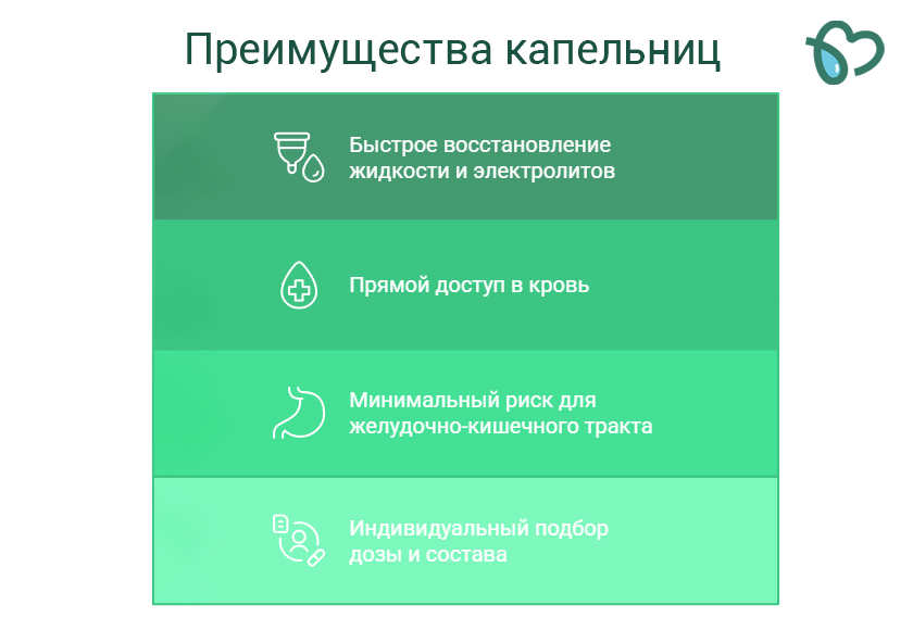 Преимущества капельниц (инфографика)