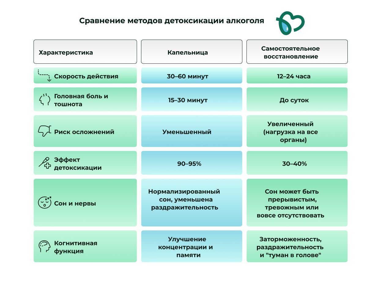 Сравление методов детоксикайии алкоголя